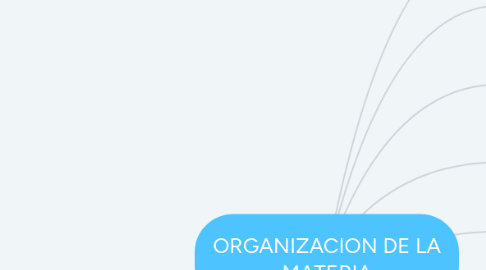 Mind Map: ORGANIZACION DE LA MATERIA