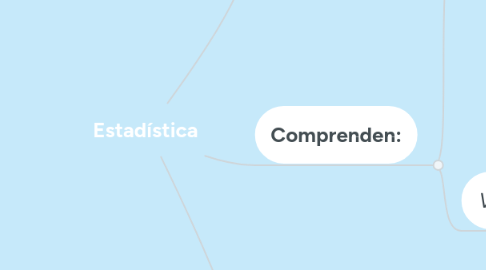 Mind Map: Estadística