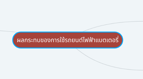 Mind Map: ผลกระทบของการใช้รถยนต์ไฟฟ้าแบตเตอรี่