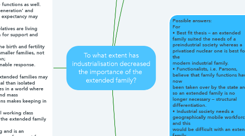 Mind Map: To what extent has industrialisation decreased the importance of the  extended family?