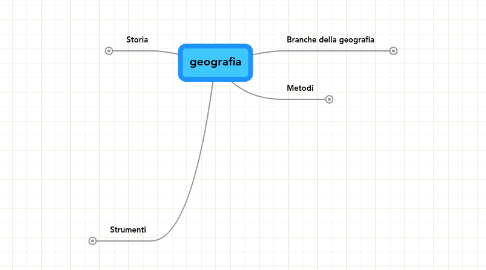 Mind Map: geografia