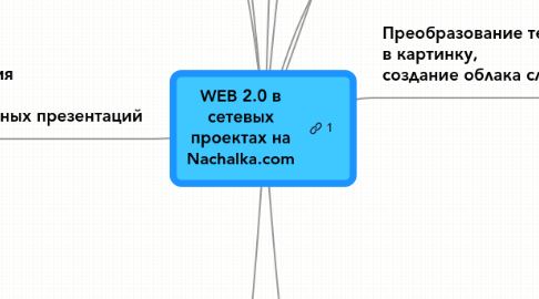 Mind Map: WEB 2.0 в сетевых проектах на Nachalka.com