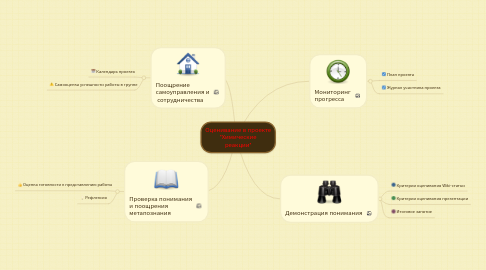 Mind Map: Оценивание в проекте "Химические реакции"