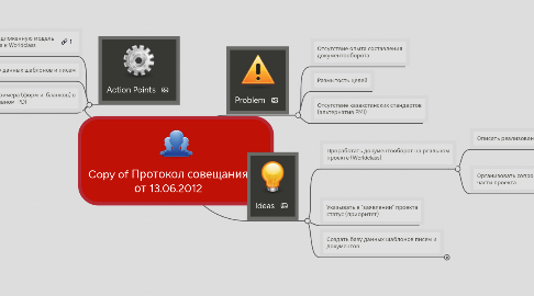 Mind Map: Copy of Протокол совещания от 13.06.2012