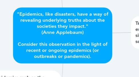 Mind Map: "Epidemics, like disasters, have a way of revealing underlying truths about the societies they impact." (Anne Applebaum)  Consider this observation in the light of recent or ongoing epidemics (or outbreaks or pandemics).