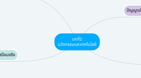 Mind Map: บทที่2 นวัตกรรมเเละเทคโนโลยี