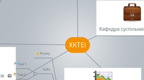 Mind Map: ХКТЕІ