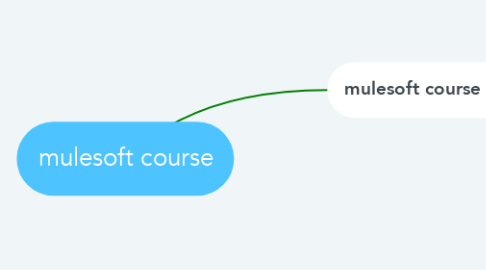 Mind Map: mulesoft course