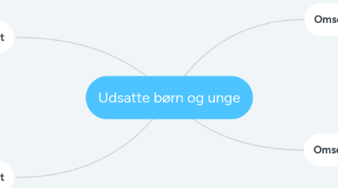 Mind Map: Udsatte børn og unge