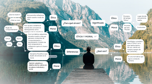 Mind Map: ÉTICA Y MORAL