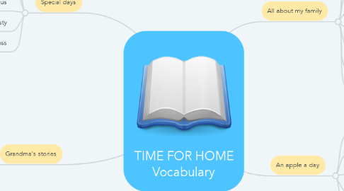 Mind Map: TIME FOR HOME Vocabulary