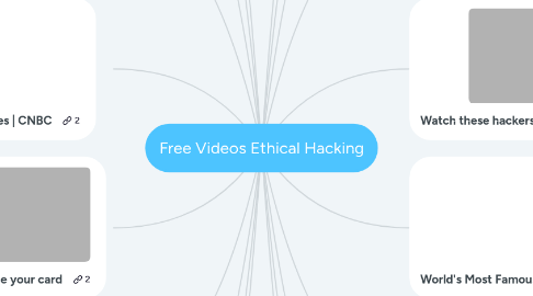 Mind Map: Free Videos Ethical Hacking