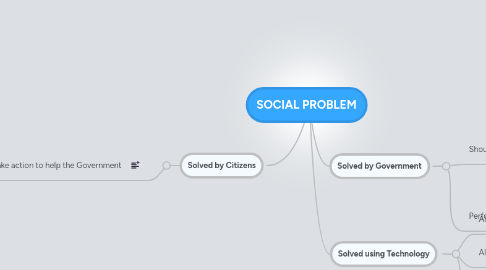 Mind Map: SOCIAL PROBLEM