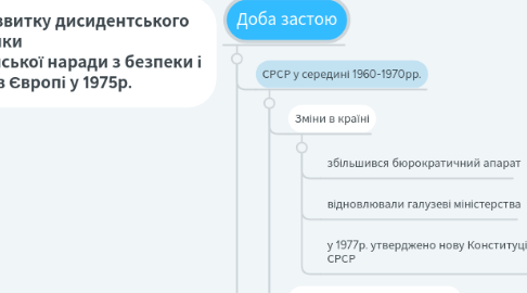 Mind Map: СРСР