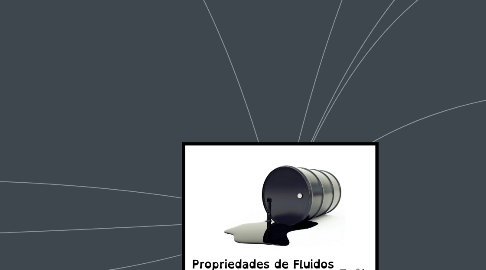 Mind Map: Propriedades de Fluidos de Petróleo