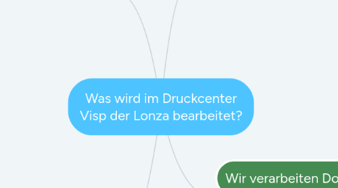 Mind Map: Was wird im Druckcenter Visp der Lonza bearbeitet?