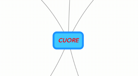 Mind Map: CUORE