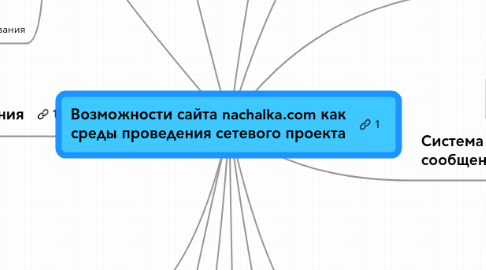 Mind Map: Возможности сайта nachalka.com как среды проведения сетевого проекта