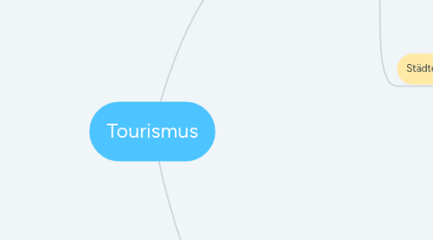 Mind Map: Tourismus