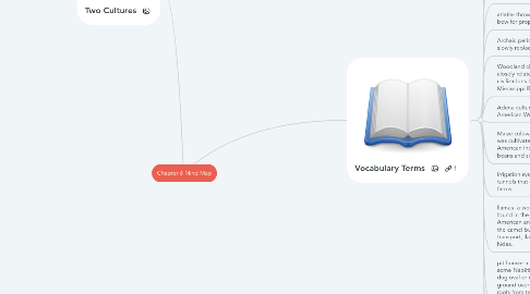 Mind Map: Chapter 6 Mind Map