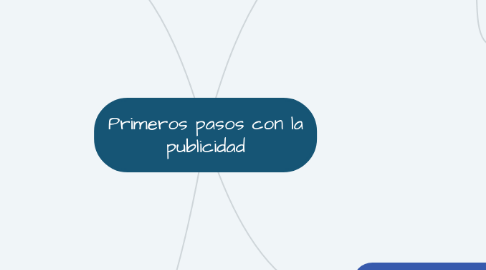 Mind Map: Primeros pasos con la publicidad