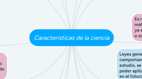 Mind Map: Características de la ciencia