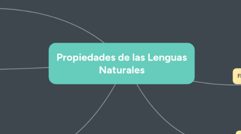 Mind Map: Propiedades de las Lenguas Naturales