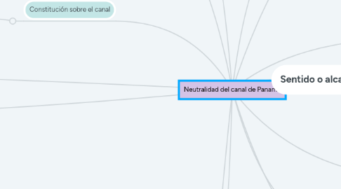 Mind Map: Neutralidad del canal de Panamá