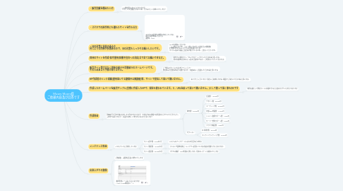 Mind Map: Muses Muses様 ご依頼内容及び回答です
