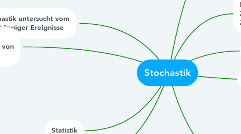 Mind Map: Stochastik