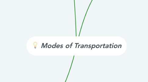 Mind Map: Modes of Transportation