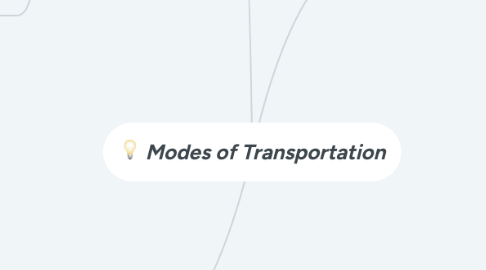 Mind Map: Modes of Transportation