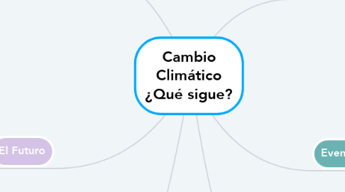 Mind Map: Cambio Climático ¿Qué sigue?