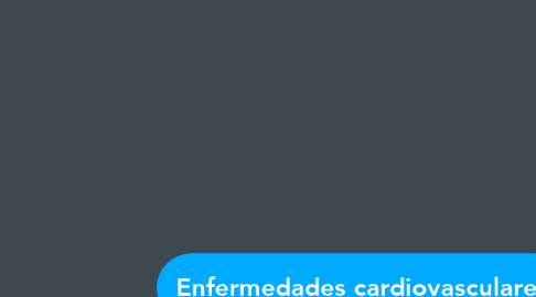 Mind Map: Enfermedades cardiovasculares