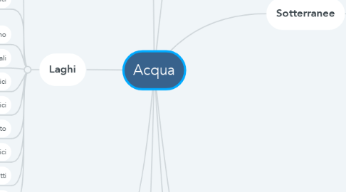 Mind Map: Acqua