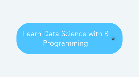 Mind Map: Learn Data Science with R Programming