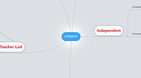 Mind Map: LITERACY