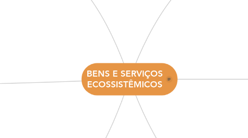 Mind Map: BENS E SERVIÇOS ECOSSISTÊMICOS