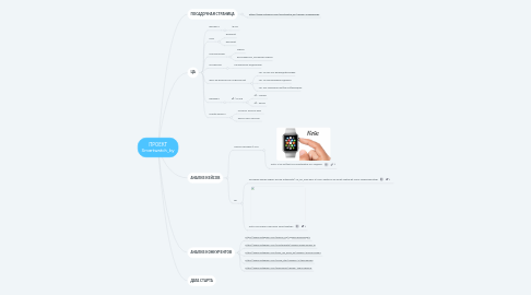 Mind Map: ПРОЕКТ Smartwatch_by