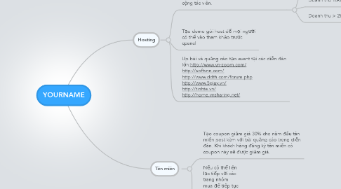 Mind Map: YOURNAME