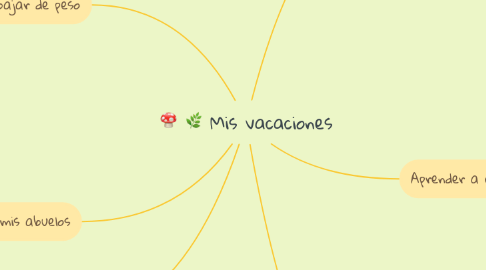 Mind Map: Mis vacaciones
