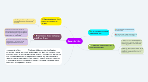 Mind Map: Idea del bien