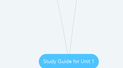 Mind Map: Study Guide for Unit 1