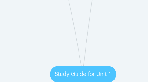 Mind Map: Study Guide for Unit 1