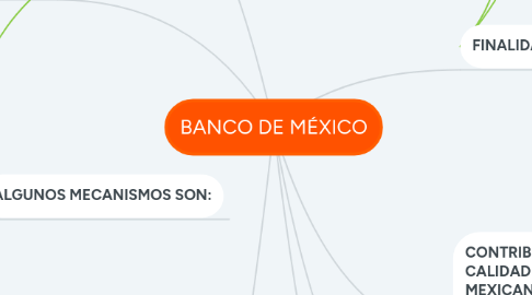 Mind Map: BANCO DE MÉXICO