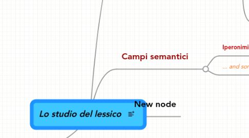 Mind Map: Lo studio del lessico