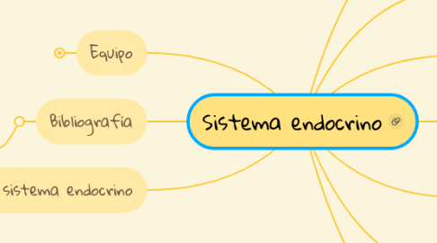 Mind Map: Sistema endocrino