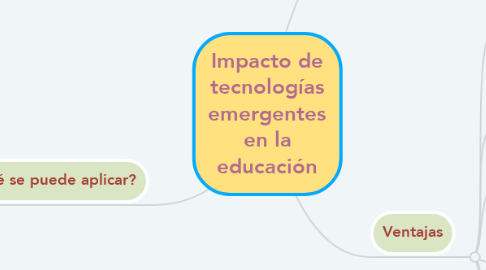 Mind Map: Impacto de tecnologías emergentes en la educación