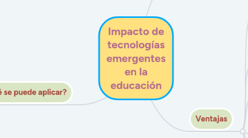 Mind Map: Impacto de tecnologías emergentes en la educación