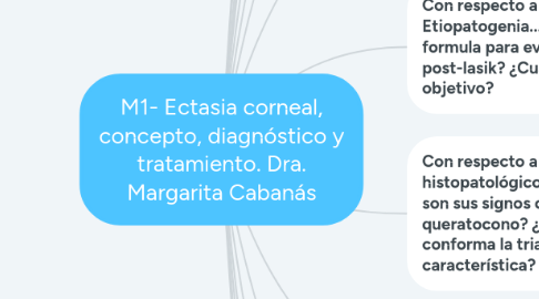Mind Map: M1- Ectasia corneal, concepto, diagnóstico y tratamiento. Dra. Margarita Cabanás